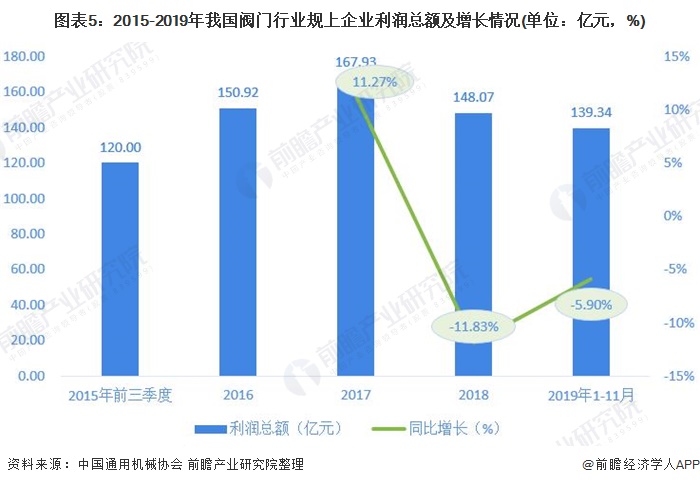 银河国际2020年中国阀门行业市场现状与发展趋势分析 市场行情有所恢复【组图】(图5)